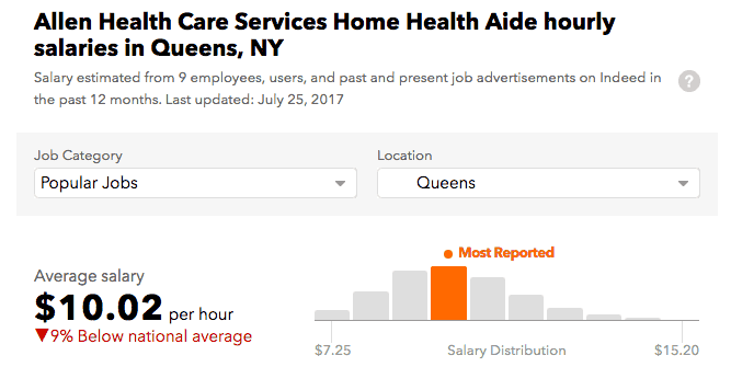 Allen Health Services salary Allen Health Services salary