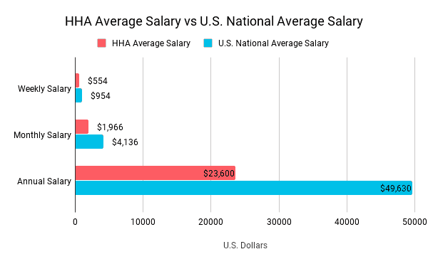 home-health-aide-salary-by-state-top-10-highest-paying-states